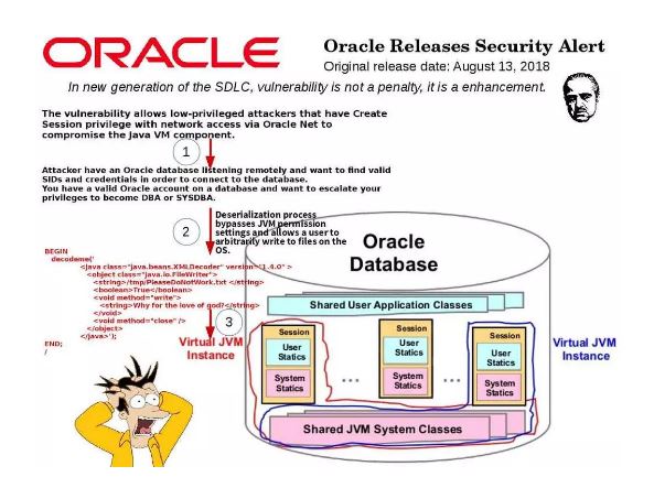 CVE-2018-3110-exploit