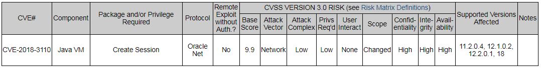 CVE-2018-3110