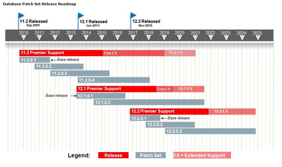 roadmap