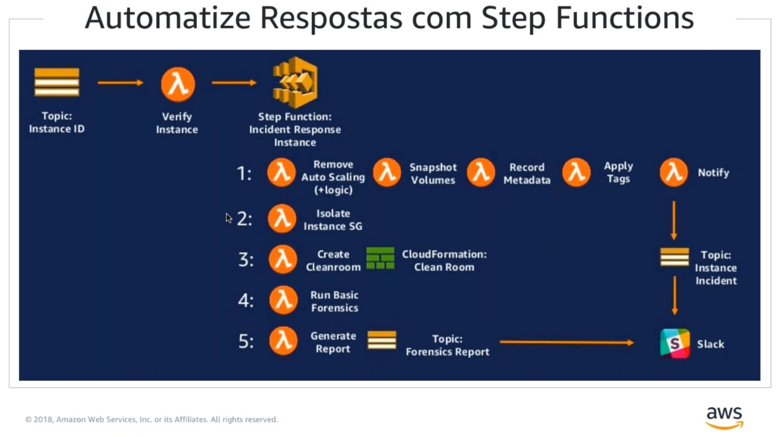 Security\\_Webinar46